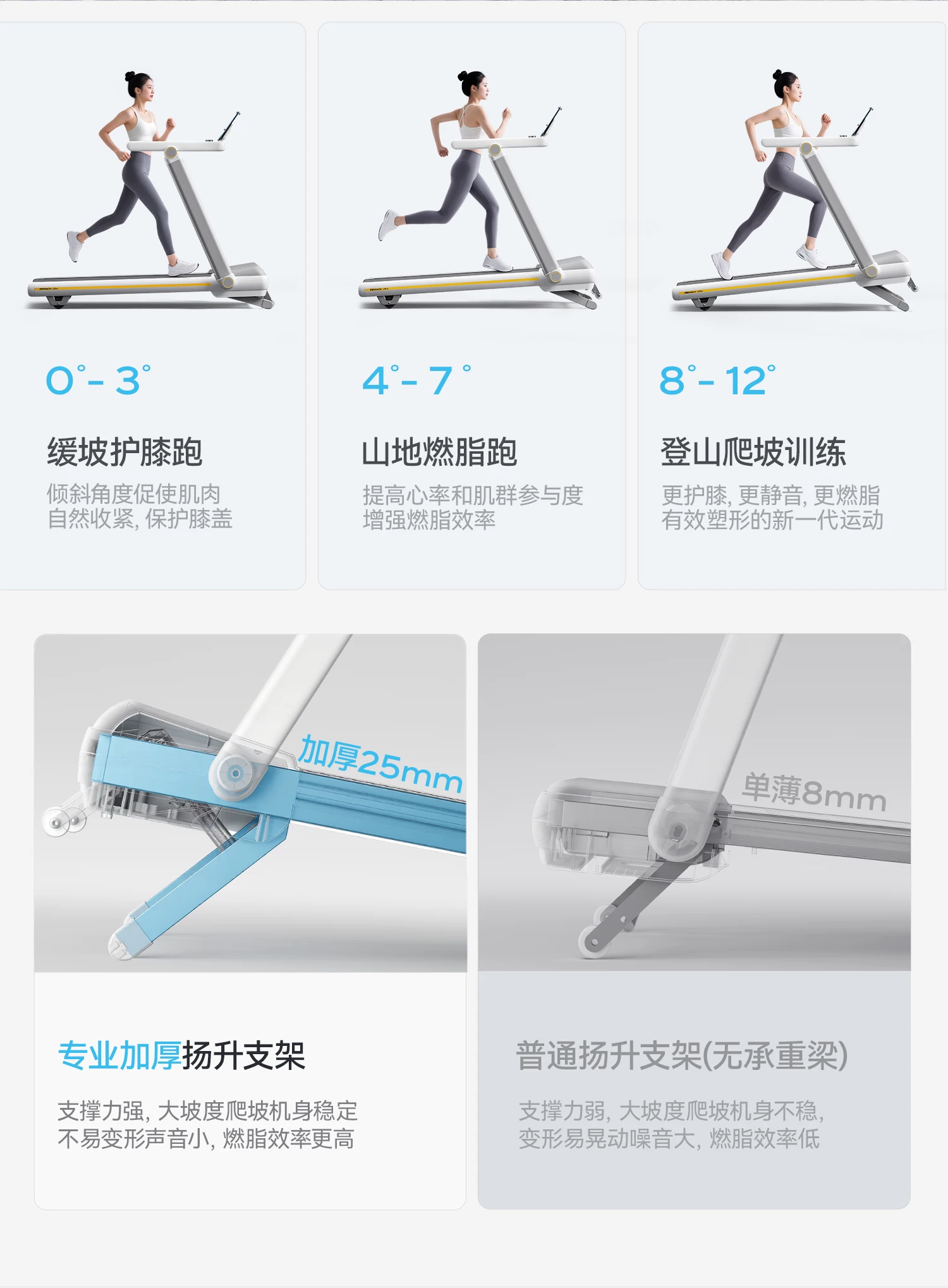 坡度调节.png