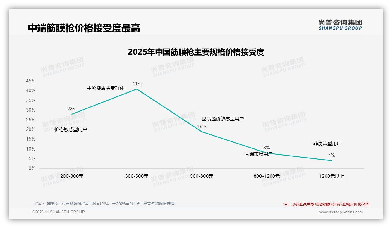 筋膜枪市场报告.png