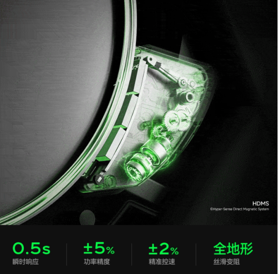 HDMS超感直驱磁控系统技术详情