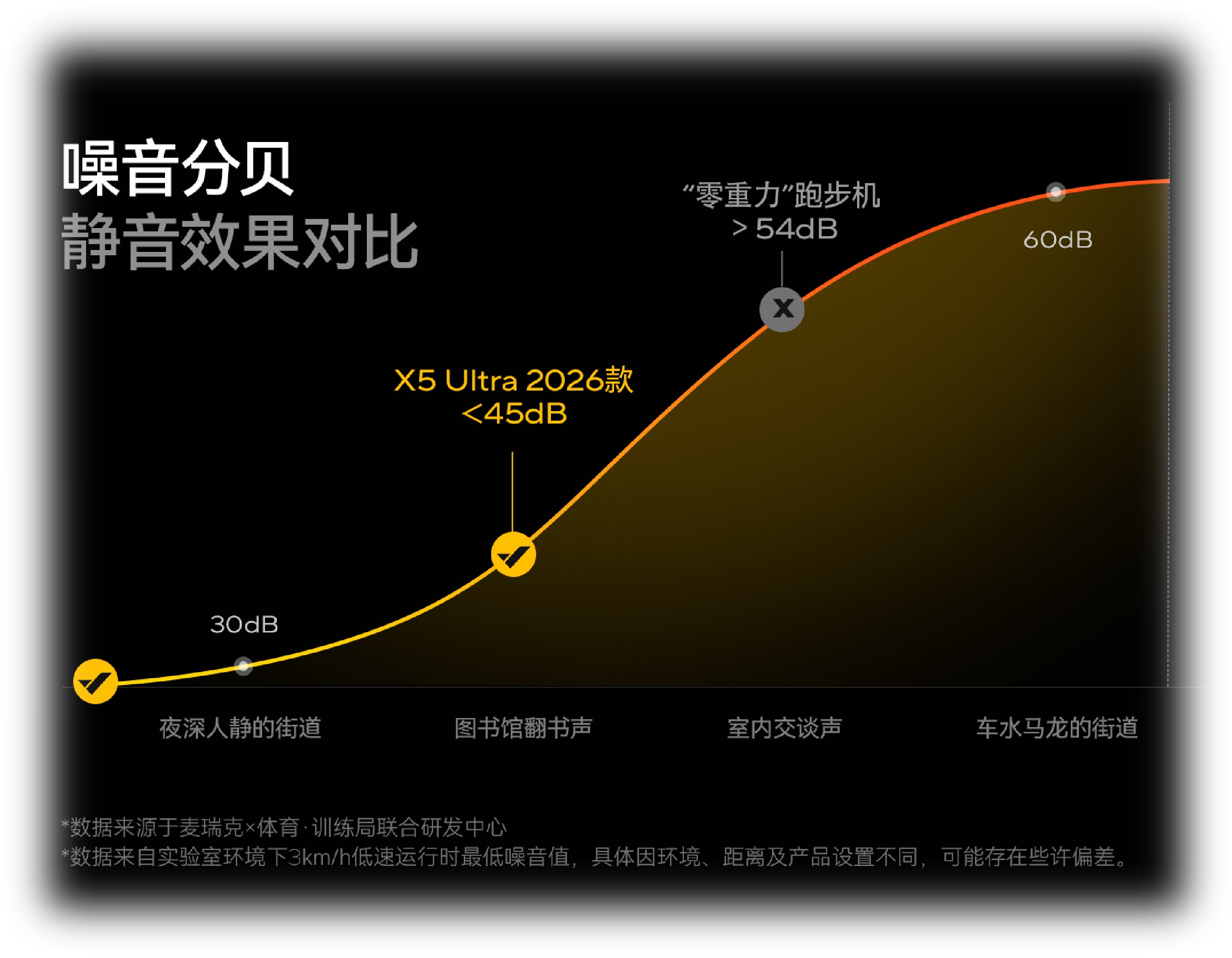 降噪分贝对比.jpg