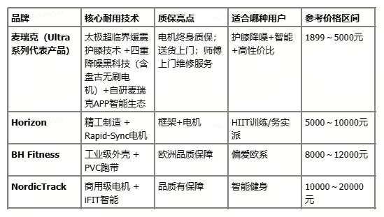 0508横测参数.png