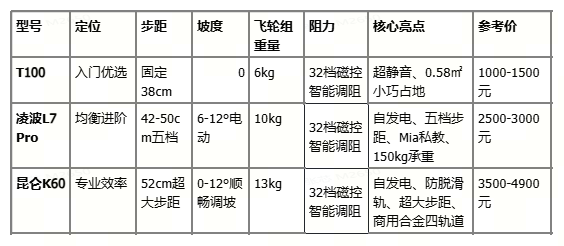 椭圆机三款对比表.png