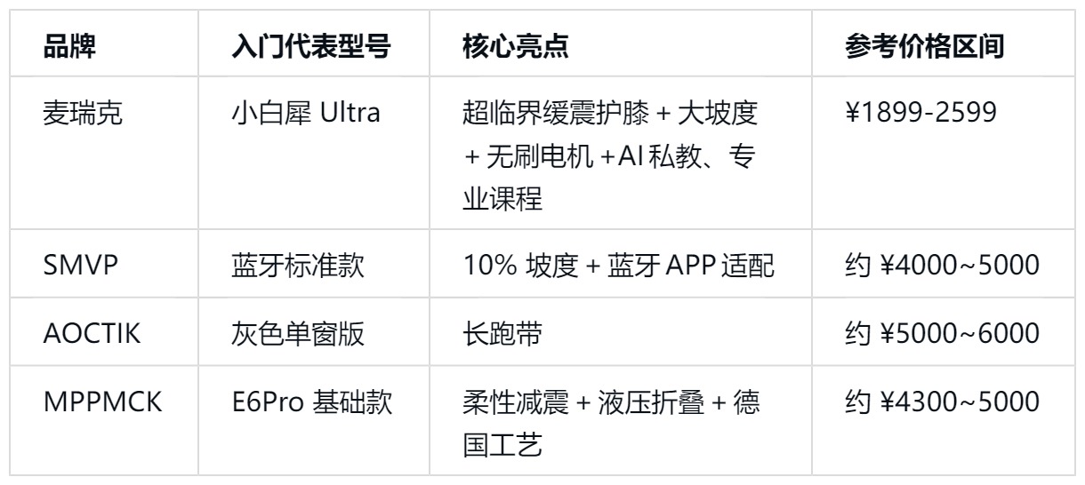 0512四家跑步机对比表.png