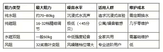 划船机阻力对比表0514.png