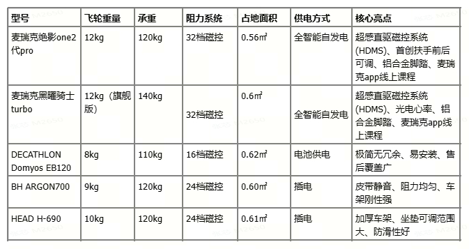 动感单车横测对比表.jpg