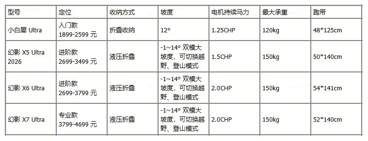 附加表.PNG