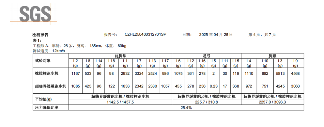 足底压力测试1.PNG
