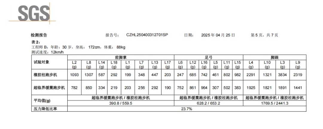 足底压力测试2.PNG